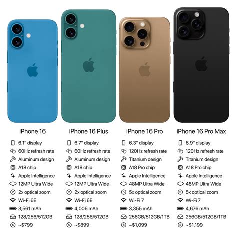 The iPhone Series .